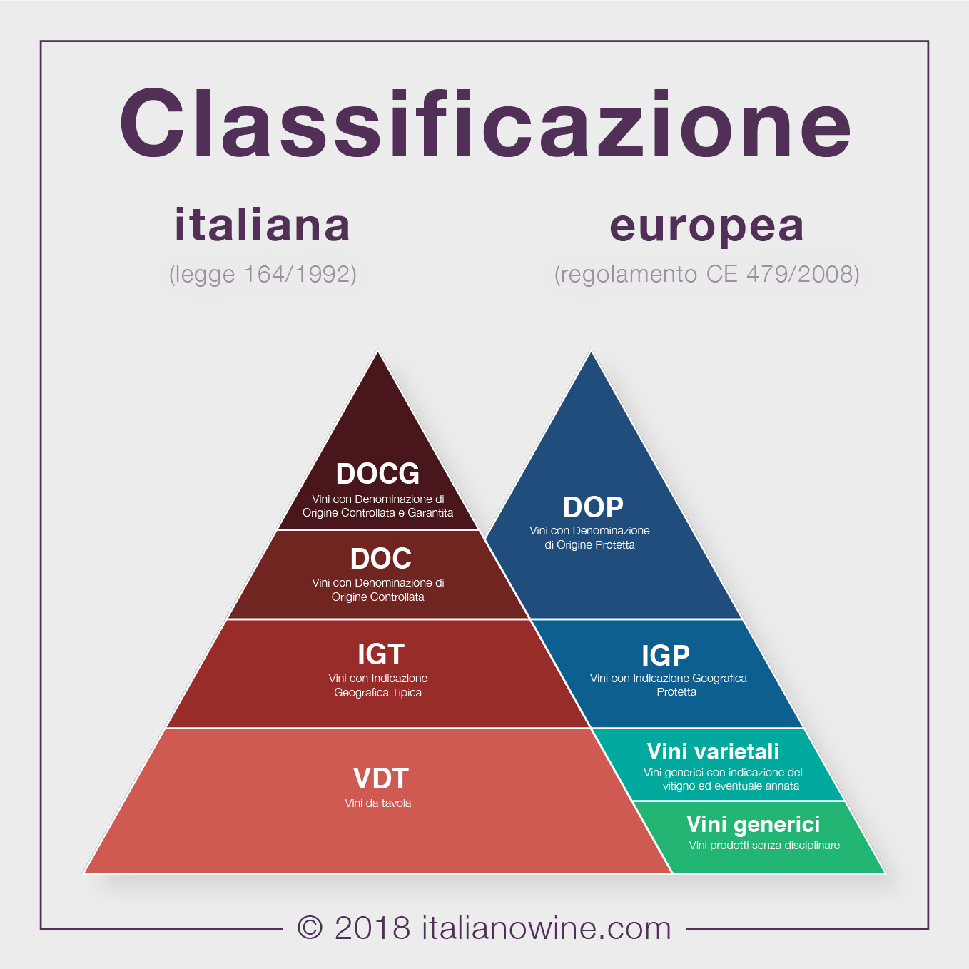 Classificazione italia europa IT